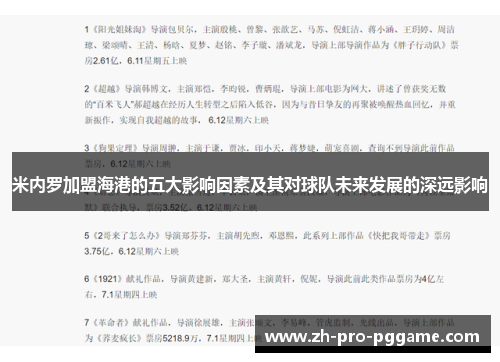 米内罗加盟海港的五大影响因素及其对球队未来发展的深远影响