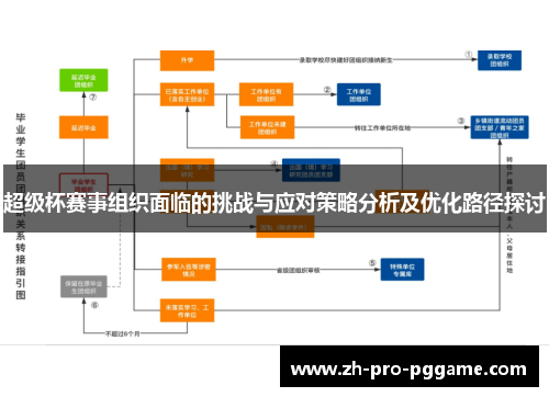超级杯赛事组织面临的挑战与应对策略分析及优化路径探讨