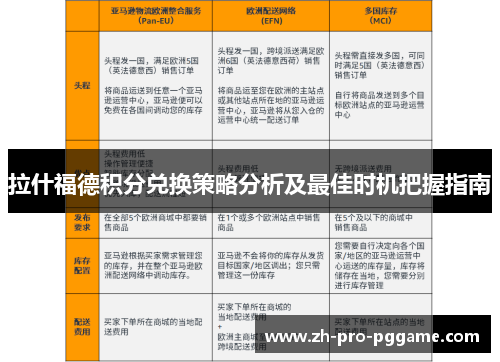 拉什福德积分兑换策略分析及最佳时机把握指南