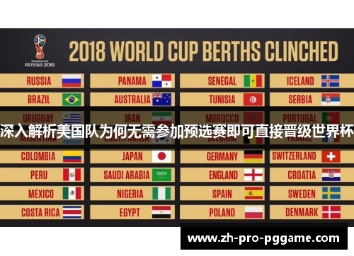 深入解析美国队为何无需参加预选赛即可直接晋级世界杯