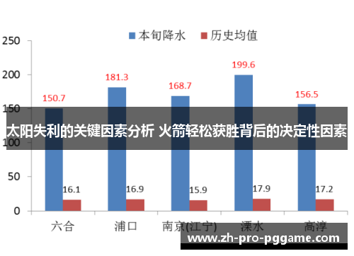 太阳失利的关键因素分析 火箭轻松获胜背后的决定性因素