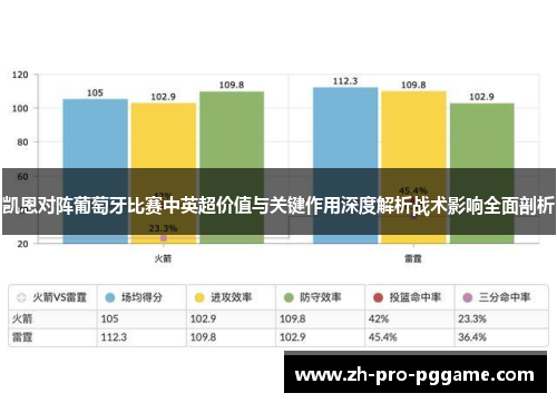 凯恩对阵葡萄牙比赛中英超价值与关键作用深度解析战术影响全面剖析