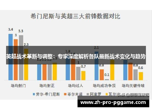 英超战术革新与调整:专家深度解析各队最新战术变化与趋势 英超战术革新与调整:专家深度解析各队最新战术变化与趋势