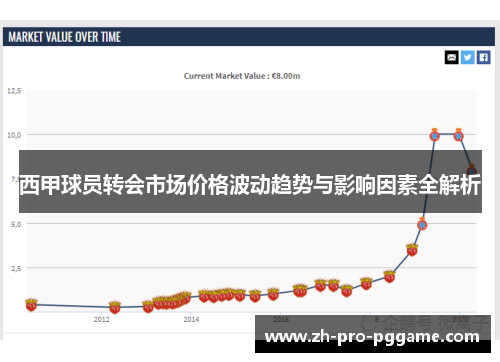 西甲球员转会市场价格波动趋势与影响因素全解析 西甲球员转会市场价格波动趋势与影响因素全解析