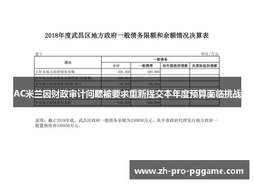 AC米兰因财政审计问题被要求重新提交本年度预算面临挑战 AC米兰因财政审计问题被要求重新提交本年度预算面临挑战