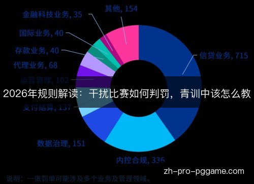 2026年规则解读：干扰比赛如何判罚，青训中该怎么教